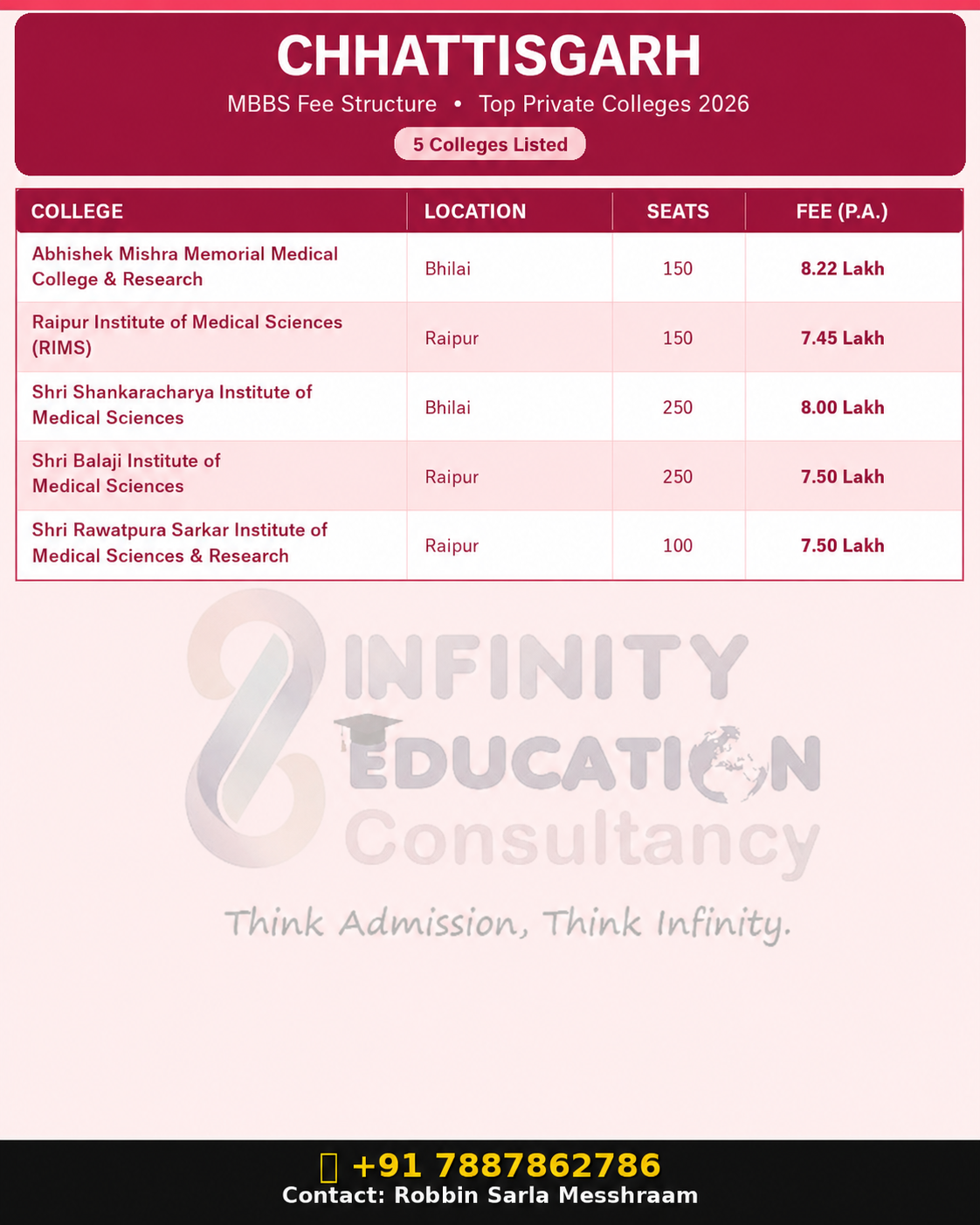 Top Private Colleges in Chattisgarh