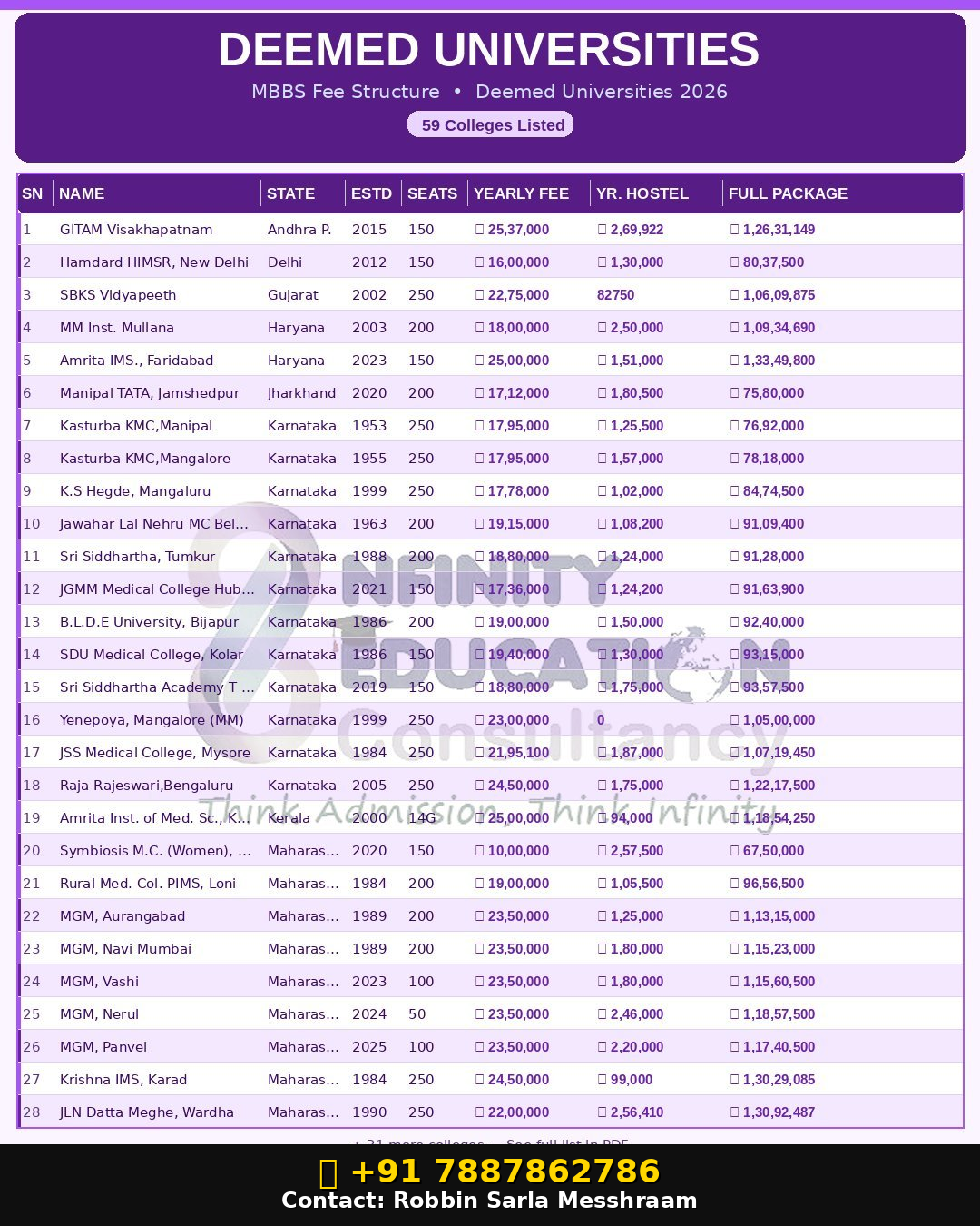 Private Medical Colleges In Andra Pradesh